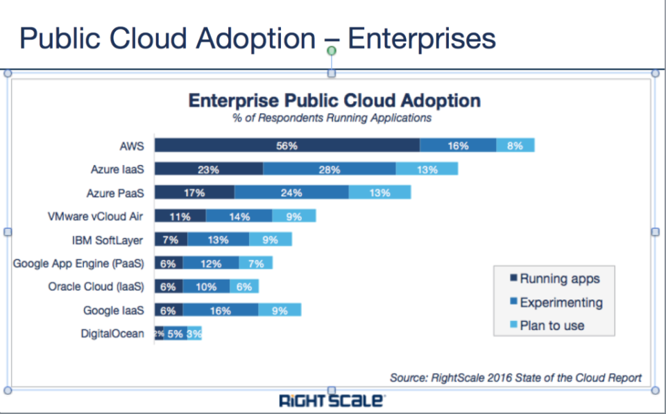 rightscale enterprise cloud
