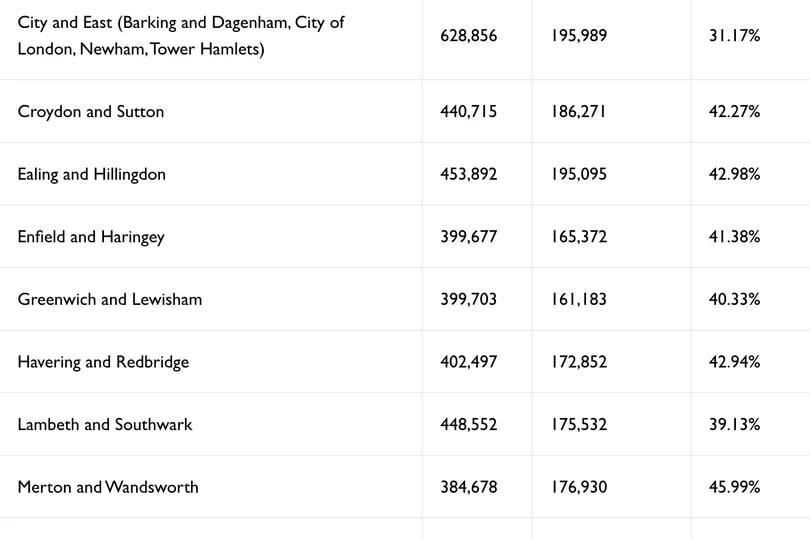 Turnout of voters in London mayor election by borough