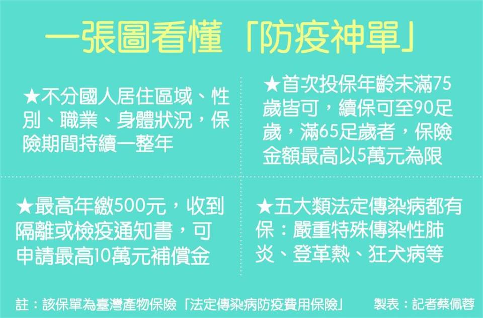 保費收逾19億理賠金額破10.5億　台產防疫神單還撐得住嗎？