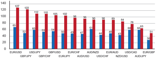 forex_trading_strategy_against_the_trading_crowd_body_Picture_6.png, Trading Currencies Against the Crowd - Real Forex Strategies