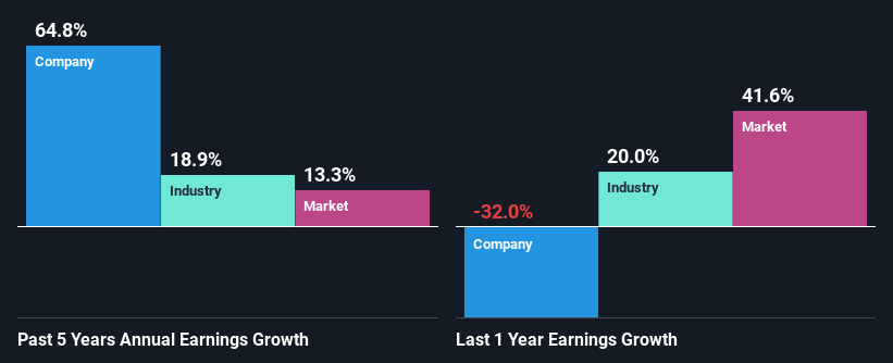 past-earnings-growth