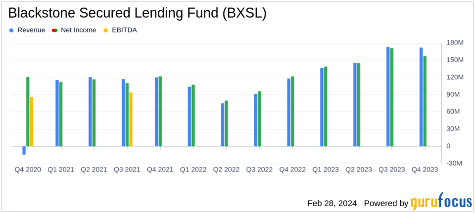 Blackstone Secured Lending Fund (BXSL) Reports Solid Q4 and Full Year 2023 Results