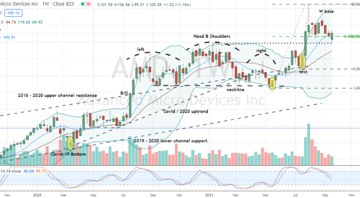 Advanced Micro Devices (AMD) key testing underway