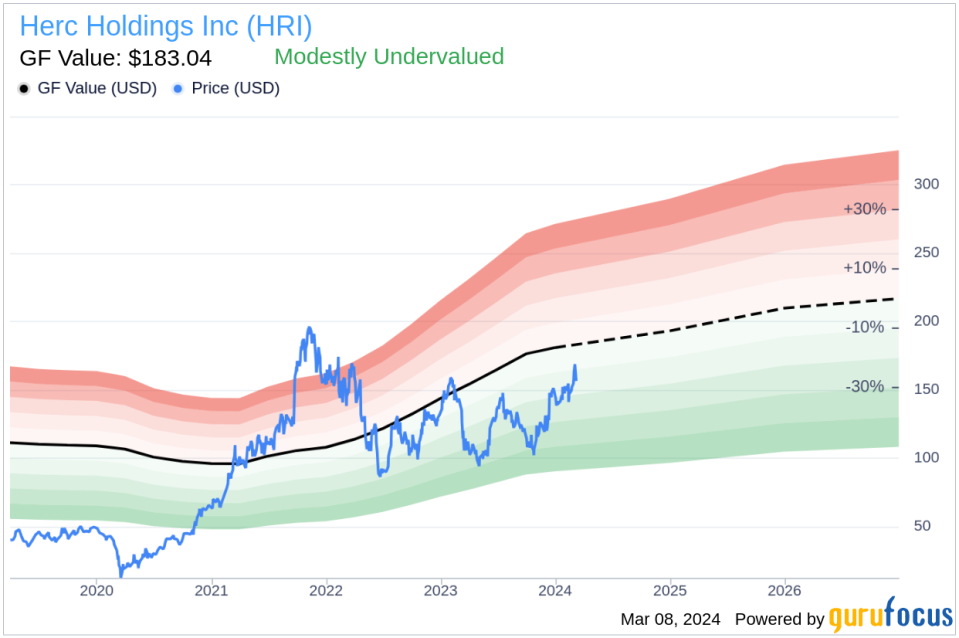 Insider Sell: SVP & Chief HR Officer Christian Cunningham Sells Shares of Herc Holdings Inc (HRI)