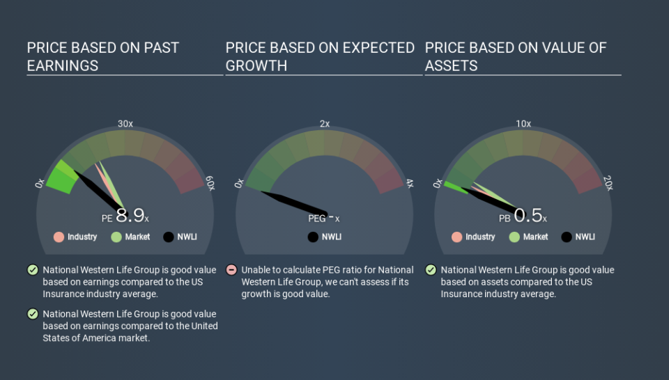 NasdaqGS:NWLI Price Estimation Relative to Market, January 20th 2020