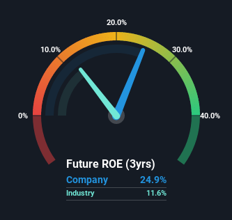 roe