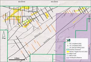 Becher targets defined by AC drilling, drilling completed to date and priority follow up AC overlain on SRTM image