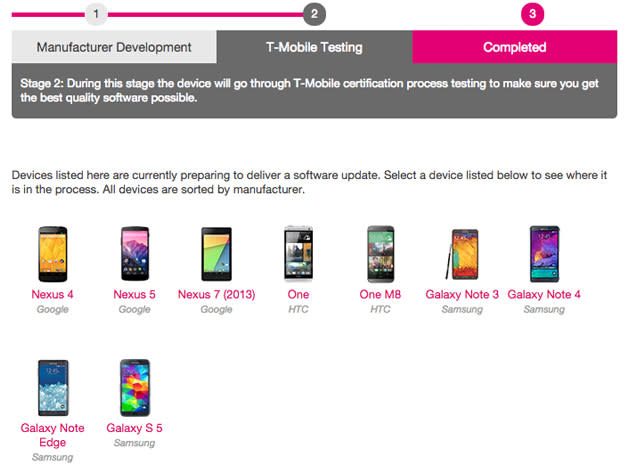 T-Mobile's Android upgrade progress chart