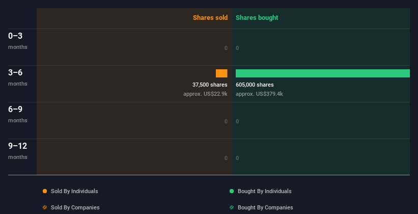 insider-trading-volume