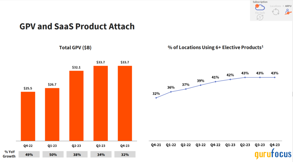 Toast Is Poised to Gain on Strong Customer Adoption as Profitability Improves