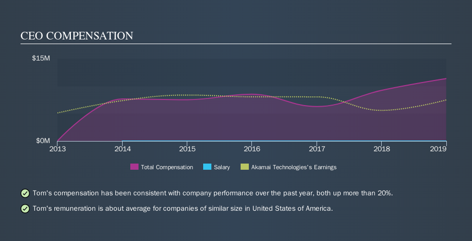 NasdaqGS:AKAM CEO Compensation, October 16th 2019