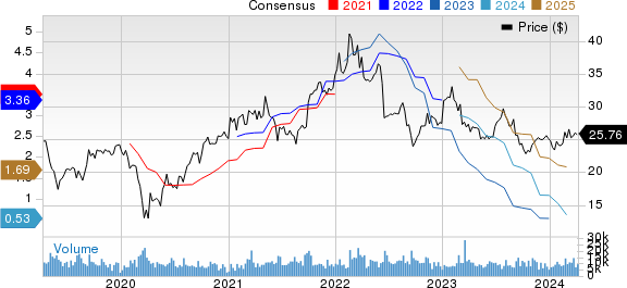 Huntsman Corporation Price and Consensus