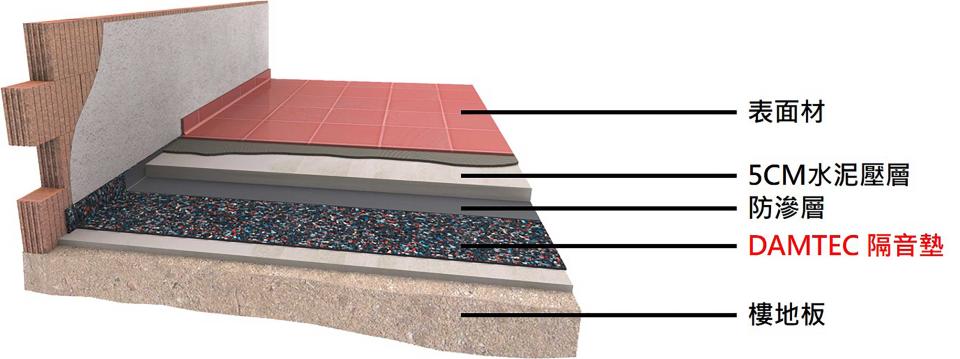 「Damtec橡膠隔音墊」3D示意圖