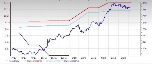 Outpatient & Home Healthcare Stock Outlook: Prospects Bright