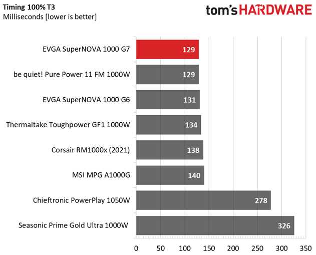 EVGA 1000 G7