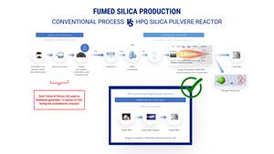 Conventional process vs HPQ POLVERE