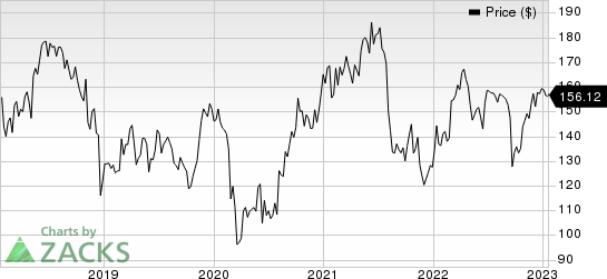 Jazz Pharmaceuticals PLC Price