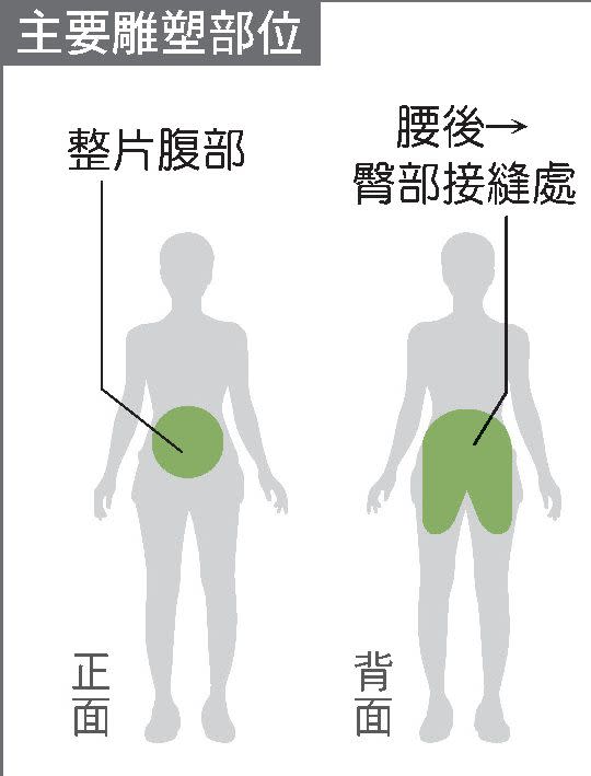 【KIMIKO老師精瘦美型班】第06堂：塑出背影殺手