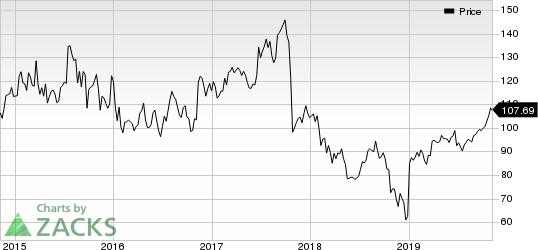 Celgene Corporation Price