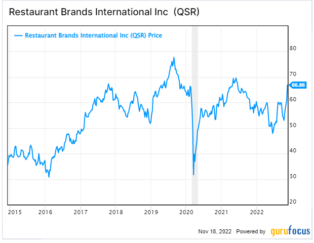 Could Restaurant Brands' New Executive Double Its Share Price?