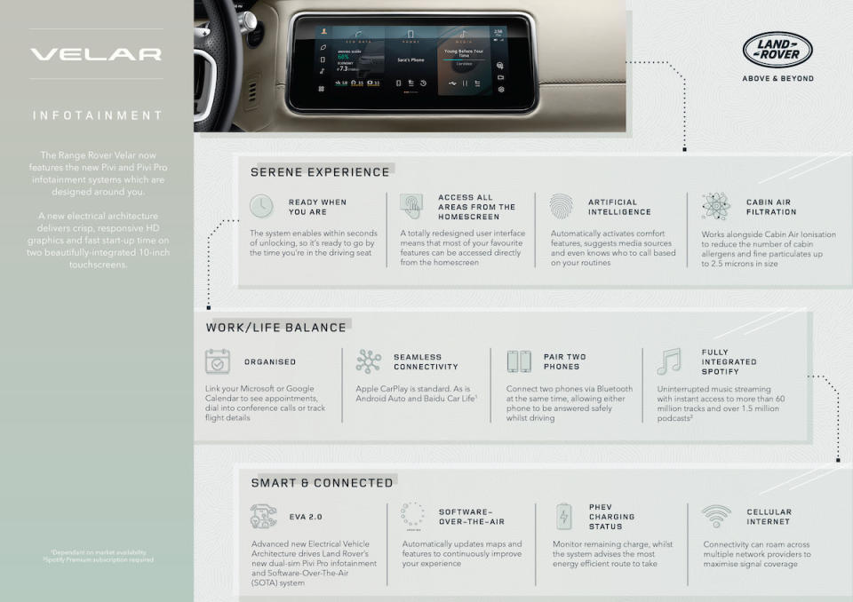 RR_Velar_21MY_Infographic_Pivi_Infotainment_230920.jpg