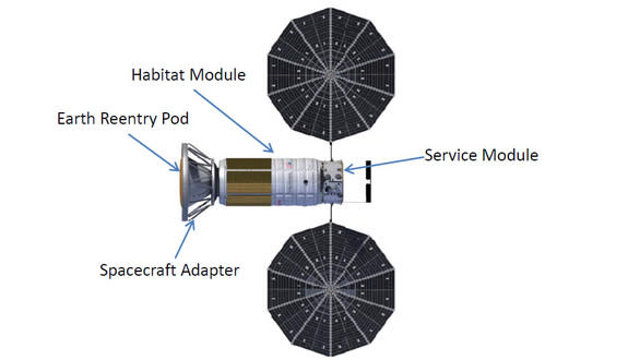 An artist's depiction of the planned Inspiration Mars spacecraft to send a married couple on a flyby mission around Mars.