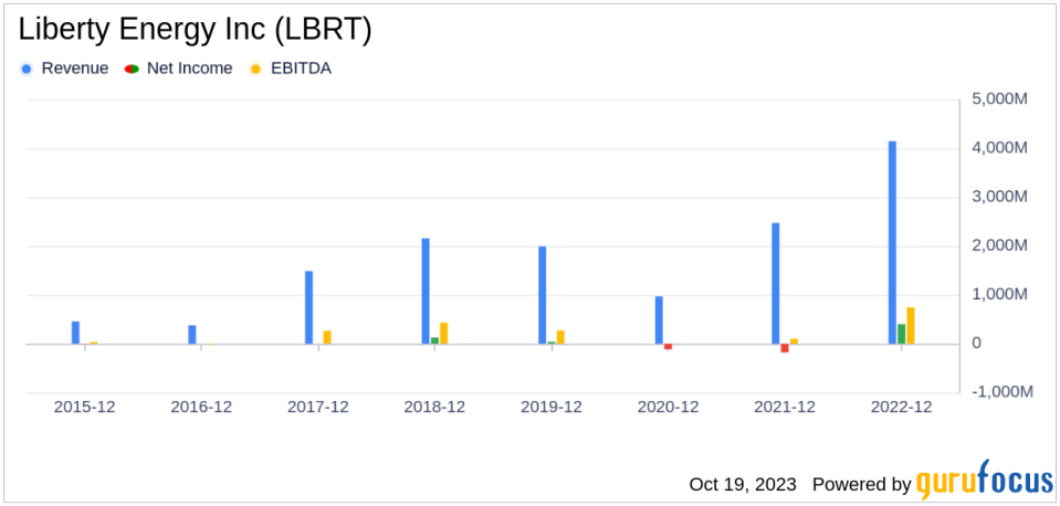 Liberty Energy Inc's Meteoric Rise: Unpacking the 26% Surge in Just 3 Months