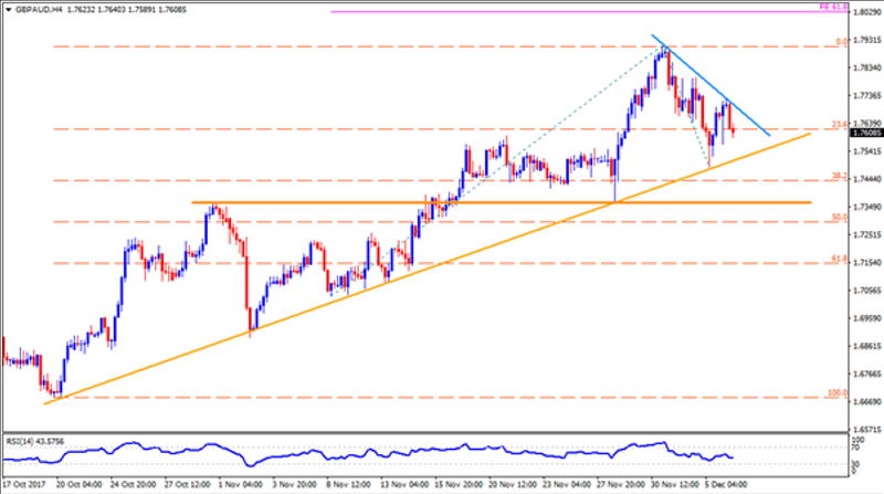 gbpaud