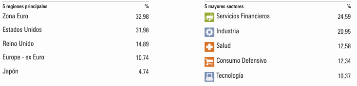 Los dividendos mundiales alcanzaron nuevo récord, ¿y los fondos dividendo?