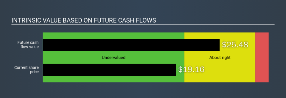 NYSE:FLR Intrinsic value, January 3rd 2020