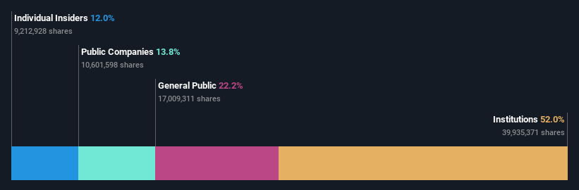 ownership-breakdown