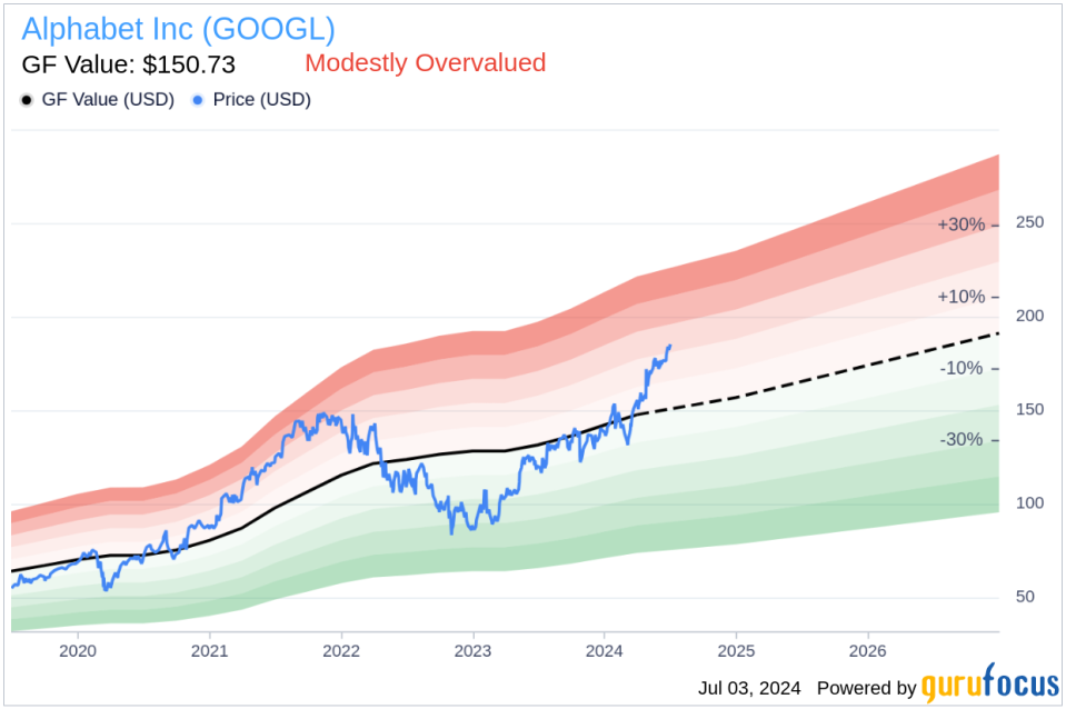 Insider Sale: VP, Chief Accounting Officer Amie O'Toole Sells Shares of Alphabet Inc (GOOGL)