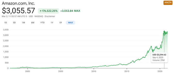 Google Finance / Google Finance