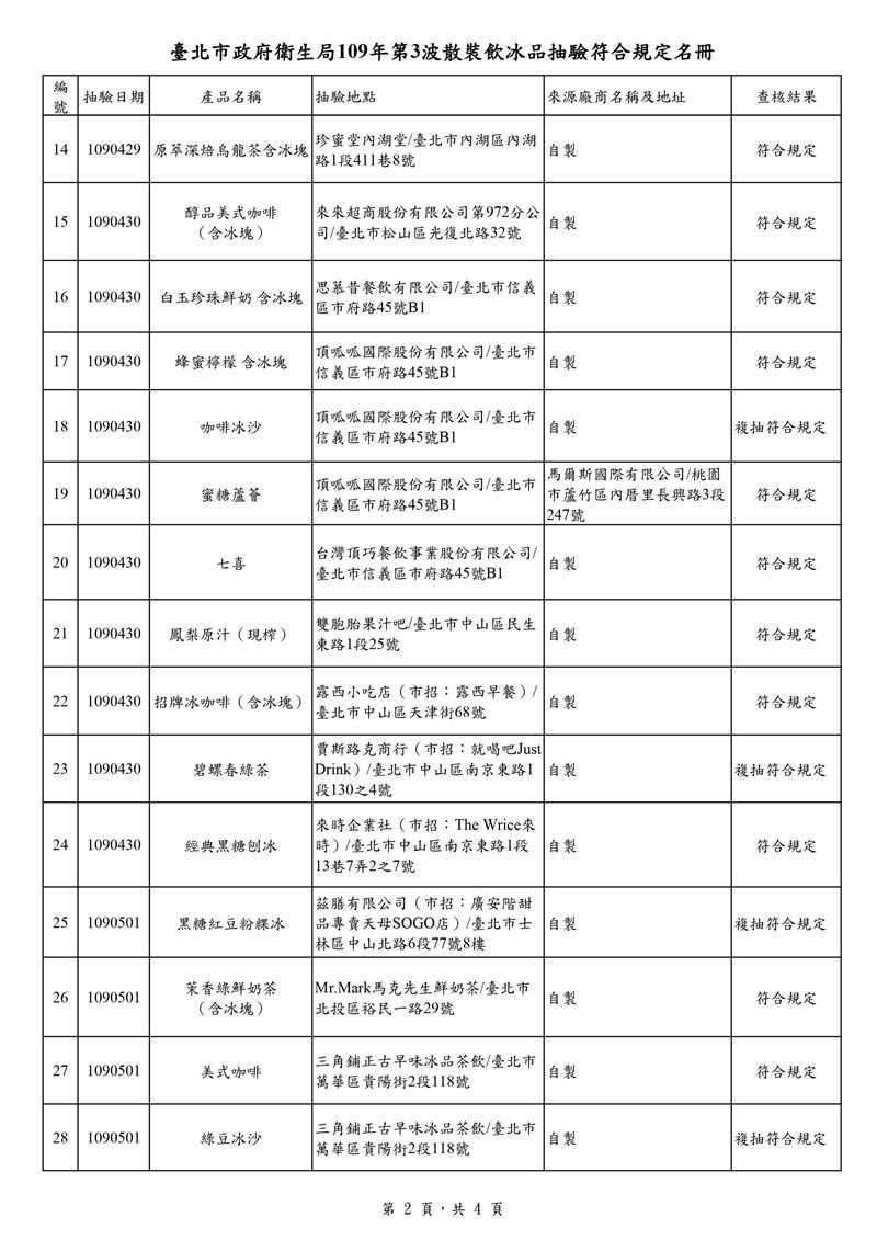 （圖／台北市衛生局）