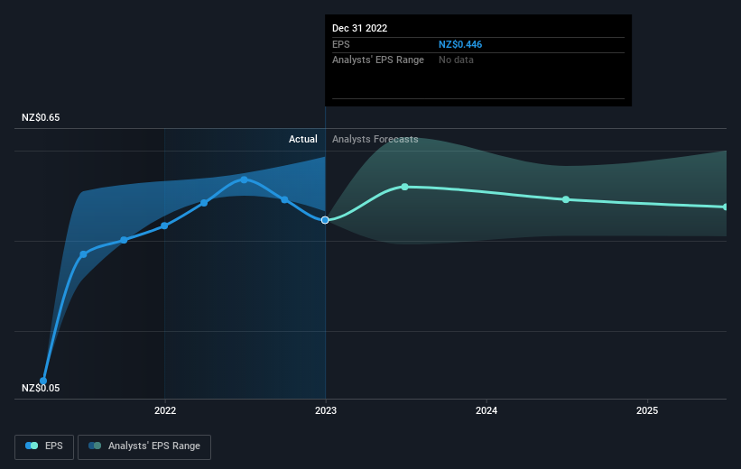 earnings-per-share-growth