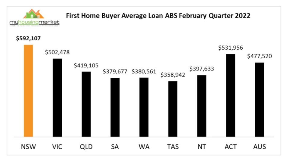 A graph showing housing and loan affordability.