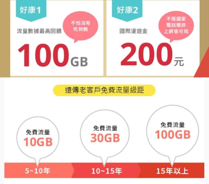 買新款 iPhone 電信三雄該選哪一家？