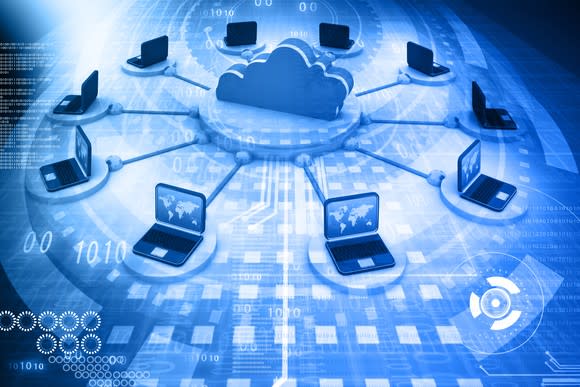 An artist's rendition of cloud computing. An animated cloud is surrounded by computers getting hooked up with cables to it.