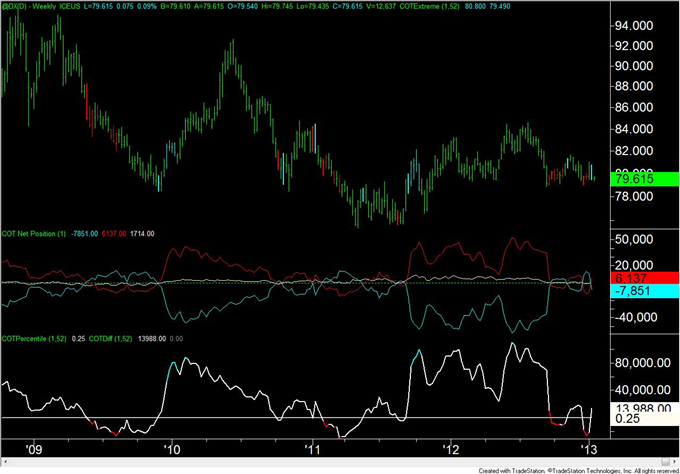 Forex_Analysis_Euro_Speculators_Flip_from_Net_Long_to_Net_Short_body_usd.png, Forex Analysis: Euro Speculators Flip from Net Long to Net Short