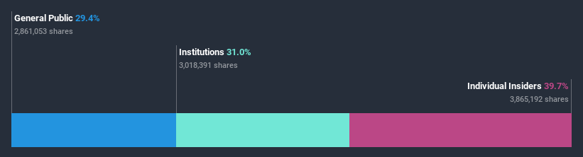 ownership-breakdown