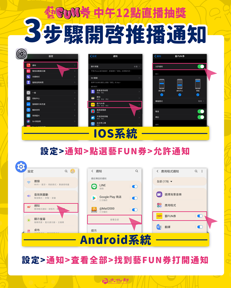 手機只要「3步驟」打開「藝FUN券」App的推播通知，就能第一時間收到中獎訊息。（翻攝自文化部臉書粉專）