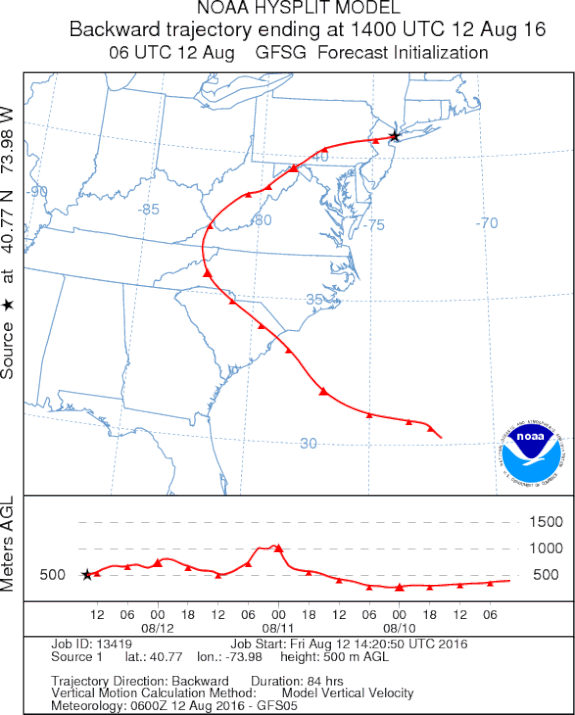 Trajectory model showing the source region of New York City's air on Friday. Air at low levels is flowing from the Atlantic Ocean, across the Southeast, and then up the East Coast.