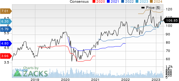 ICF International, Inc. Price and Consensus