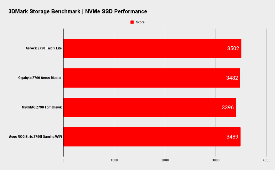 Asrock Z790 Taichi Lite benchmarks