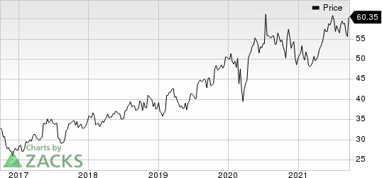 AstraZeneca PLC Price