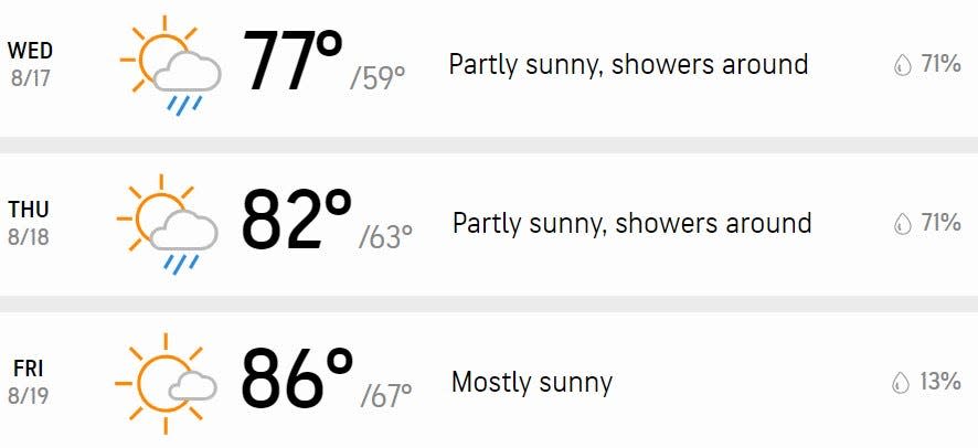 Your three-day forecast.