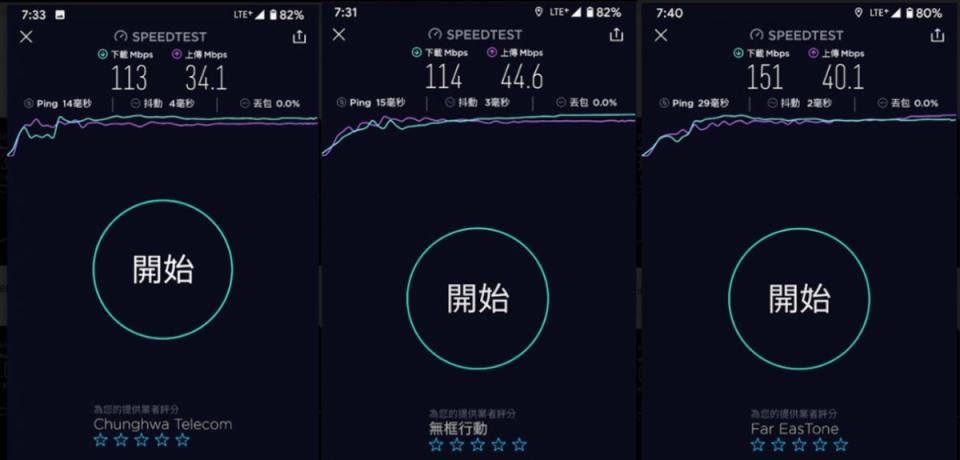 各大電信不降速網速抽測報告