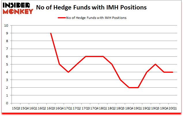Is IMH A Good Stock To Buy?