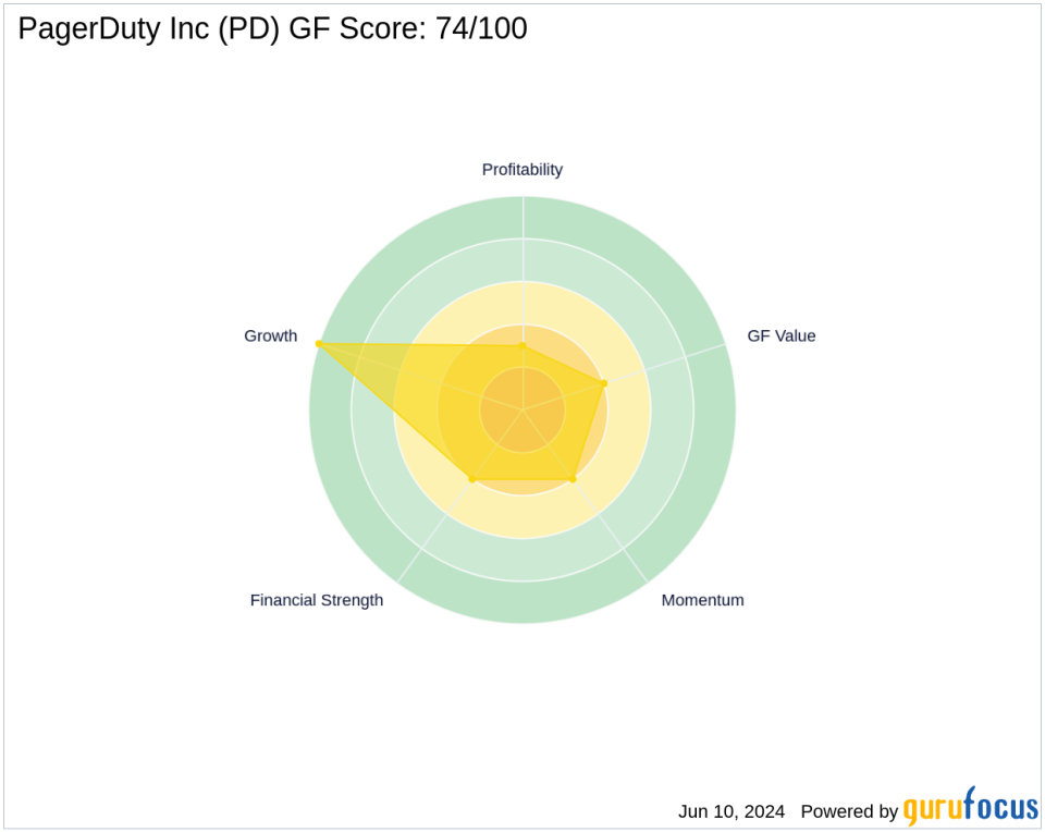 Catherine Wood's Strategic Acquisition of PagerDuty Inc Shares