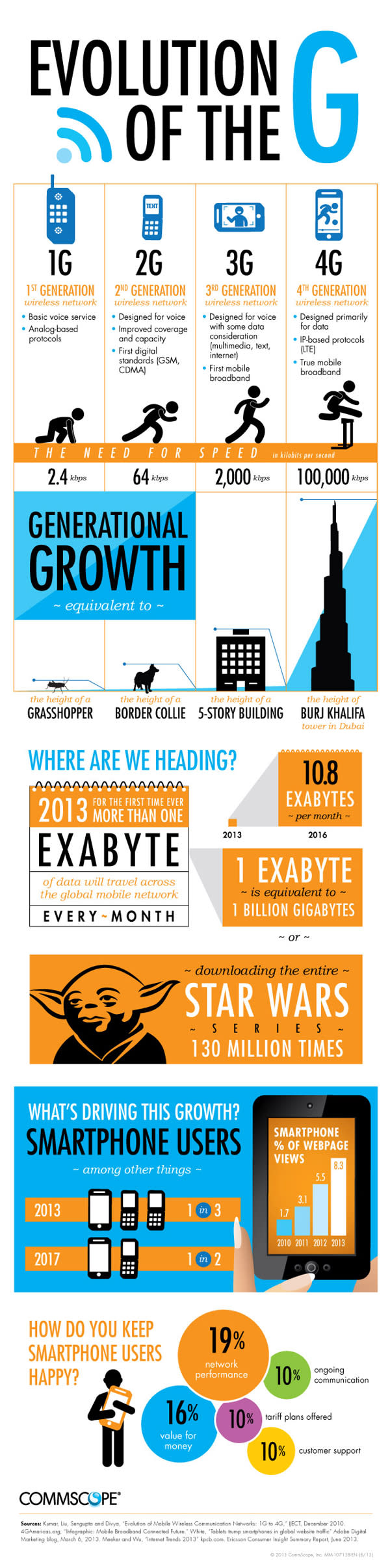 evolution-of-g-infographic